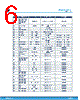 STDRIVE101 Datasheet HTML 6Page - STMicroelectronics 
