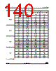 STM32L412R8U6PTR Datasheet HTML 140Page - STMICROELECTRONICS 