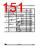 STM32L412R8U6XXX Datasheet HTML 151Page - STMICROELECTRONICS 