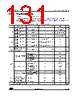 STM32L412R8U3PXXX Datasheet HTML 131Page - STMICROELECTRONICS 