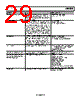 ADRF6806ACPZ-R7 Datasheet HTML 29Page - Analog Devices 