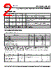 PLL520-28OC-R Datasheet HTML 2Page - PhaseLink Corporation 