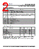 PLL520-89OC-R Datasheet HTML 2Page - PhaseLink Corporation 