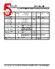 PLL702-05SC-R Datasheet HTML 5Page - PhaseLink Corporation 