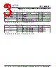 PLL130-07SC-R Datasheet HTML 3Page - PhaseLink Corporation 