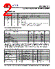 PLL502-51HSC-R Datasheet HTML 2Page - PhaseLink Corporation 