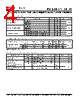 PLL520-19SC-R Datasheet HTML 4Page - PhaseLink Corporation 