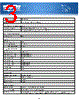 PDUMH20NET2 Datasheet HTML 3Page - Tripp Lite. All Rights Reserved 
