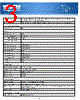 PDUMH20NET2LX Datasheet HTML 3Page - Tripp Lite. All Rights Reserved 