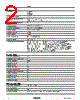 TM5SDO2DTRFS Datasheet HTML 2Page - Schneider Electric 