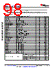 AM6442...ALV Datasheet HTML 98Page - Texas Instruments 