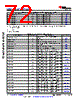 AM6441...ALV Datasheet HTML 72Page - Texas Instruments 