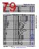 AM6441...ALV Datasheet HTML 79Page - Texas Instruments 