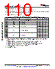 AM6441...ALV Datasheet HTML 110Page - Texas Instruments 