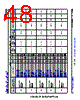 AM6422...ALV Datasheet HTML 48Page - Texas Instruments 