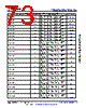 AM6422...ALV Datasheet HTML 73Page - Texas Instruments 