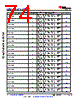 AM6422...ALV Datasheet HTML 74Page - Texas Instruments 
