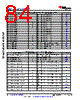 AM6422...ALV Datasheet HTML 84Page - Texas Instruments 