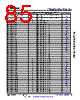 AM6422...ALV Datasheet HTML 85Page - Texas Instruments 