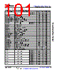 AM6422...ALV Datasheet HTML 101Page - Texas Instruments 