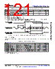 AM6422...ALV Datasheet HTML 121Page - Texas Instruments 