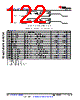 AM6422...ALV Datasheet HTML 122Page - Texas Instruments 