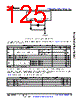AM6422...ALV Datasheet HTML 125Page - Texas Instruments 