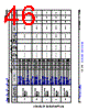 AM6412...ALV Datasheet HTML 46Page - Texas Instruments 
