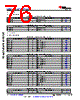 AM6412...ALV Datasheet HTML 76Page - Texas Instruments 