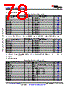 AM6412...ALV Datasheet HTML 78Page - Texas Instruments 