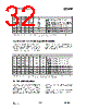 CC1070-RTY1 Datasheet HTML 32Page - Texas Instruments 