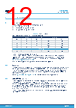 STDRIVE601TR Datasheet HTML 12Page - STMicroelectronics 