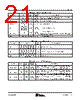 XIO2000 Datasheet HTML 21Page - Texas Instruments 