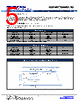 PRSF3JB10K2 Datasheet HTML 5Page - Stackpole Electronics, Inc. 