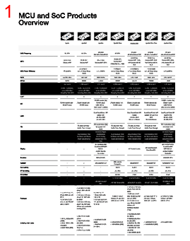 APOLLO2BLUE Datasheet HTML 1Page - List of Unclassifed Manufacturers 