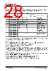 KSZ9563R Datasheet HTML 28Page - Microchip Technology 