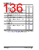 KSZ9563R Datasheet HTML 136Page - Microchip Technology 