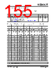 KSZ9563RNXC Datasheet HTML 155Page - Microchip Technology 