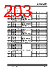KSZ9567R Datasheet HTML 203Page - Microchip Technology 
