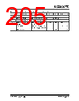 KSZ9567R Datasheet HTML 205Page - Microchip Technology 