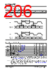 KSZ9567R Datasheet HTML 206Page - Microchip Technology 
