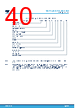 M24512-R Datasheet HTML 40Page - STMicroelectronics 