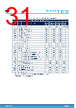 M95128-R Datasheet HTML 31Page - STMicroelectronics 