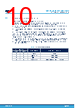 M95128-R Datasheet HTML 10Page - STMicroelectronics 