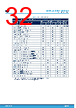 M95256-R Datasheet HTML 32Page - STMicroelectronics 
