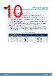 M95256-R Datasheet HTML 10Page - STMicroelectronics 