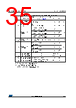 M95640-R Datasheet HTML 35Page - STMicroelectronics 