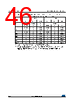 M95640-R Datasheet HTML 46Page - STMicroelectronics 