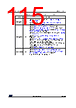STM32F103CBU7TR Datasheet HTML 115Page - STMicroelectronics 