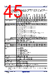 R5F104FCAFP Datasheet HTML 45Page - Renesas Technology Corp 